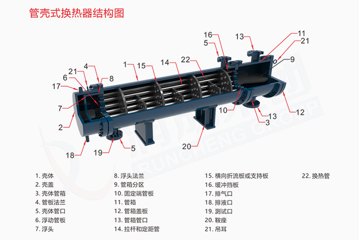 管壳式换热器结构示意图.jpg 管壳式换热器结构示意图.jpg